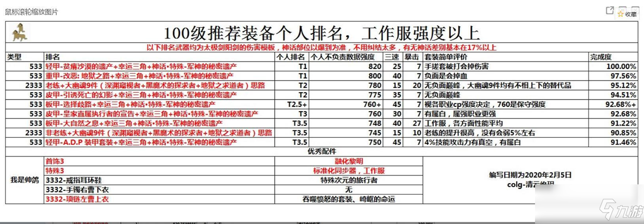 《DNF》100狂戰(zhàn)首飾選擇