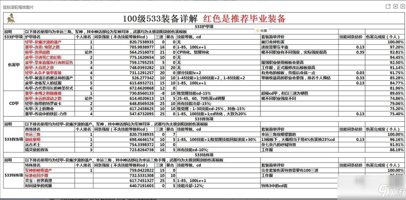 《DNF》100狂戰(zhàn)首飾選擇