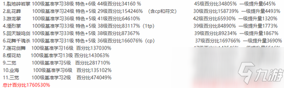 《DNF》100劍帝打造介紹