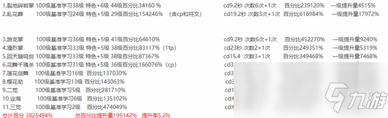 《DNF》100劍帝打造介紹