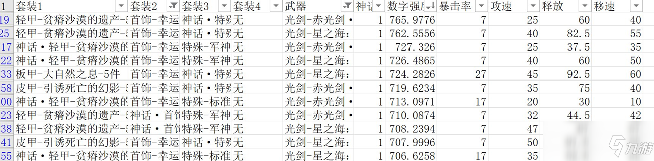 《DNF》100劍帝打造介紹