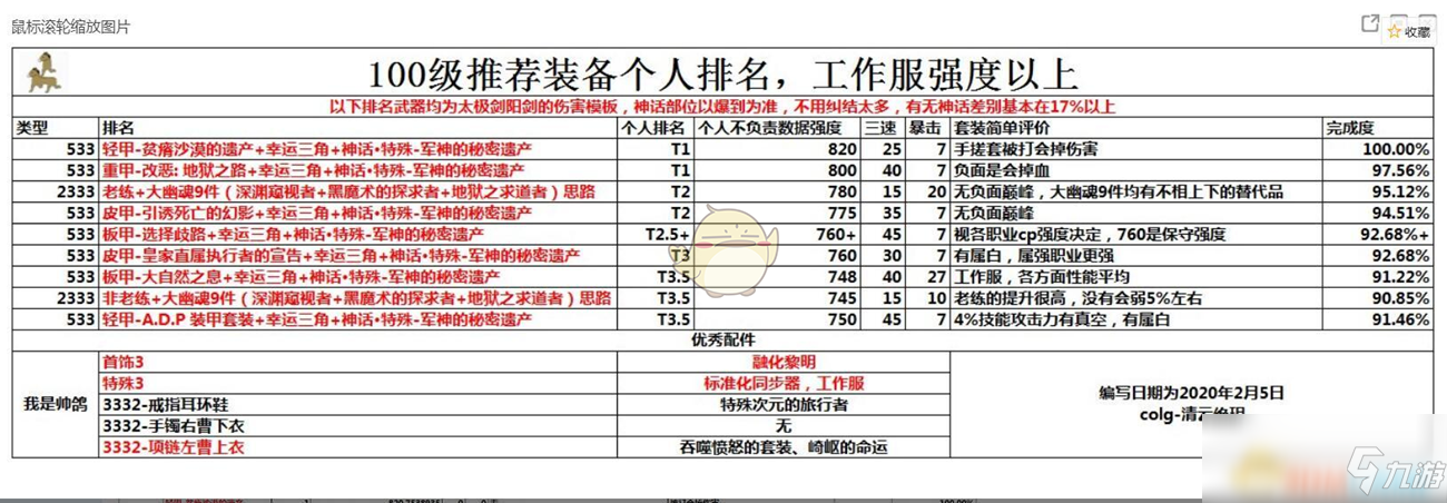 《DNF》红眼平民打造细节