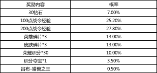 《王者荣耀》荣耀战令S14限定奖励返场公告