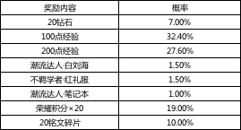 《王者荣耀》荣耀战令S14限定奖励返场公告
