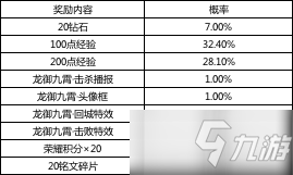 《王者荣耀》荣耀战令S14限定奖励返场公告