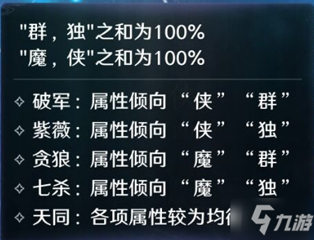 天涯明月刀手游星運(yùn)系統(tǒng)攻略 四屬性與五星運(yùn)詳解