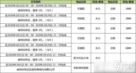 QQ炫舞彩虹大賞活動(dòng) QQ炫舞彩虹大賞活動(dòng)地址