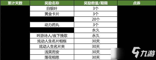 《QQ炫舞》3月炫舞小靈通活動(dòng)