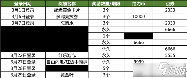 《QQ炫舞》3月炫舞小靈通活動