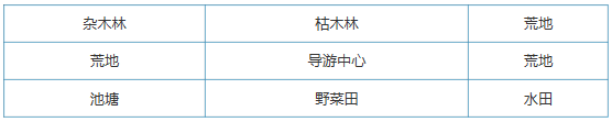 大自然物语设施怎么布局 大自然物语设施布局方式攻略