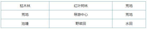 大自然物语设施怎么布局 大自然物语设施布局方式攻略