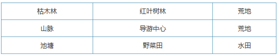 大自然物语设施怎么布局 大自然物语设施布局方式攻略