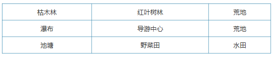 大自然物语设施怎么布局 大自然物语设施布局方式攻略