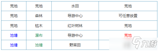 大自然物語設(shè)施怎么布局 大自然物語設(shè)施布局方式攻略