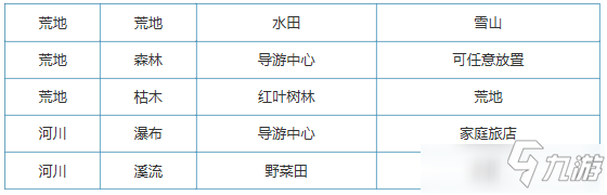 大自然物語設(shè)施怎么布局 大自然物語設(shè)施布局方式攻略