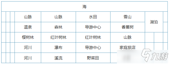 大自然物語設(shè)施怎么布局 大自然物語設(shè)施布局方式攻略