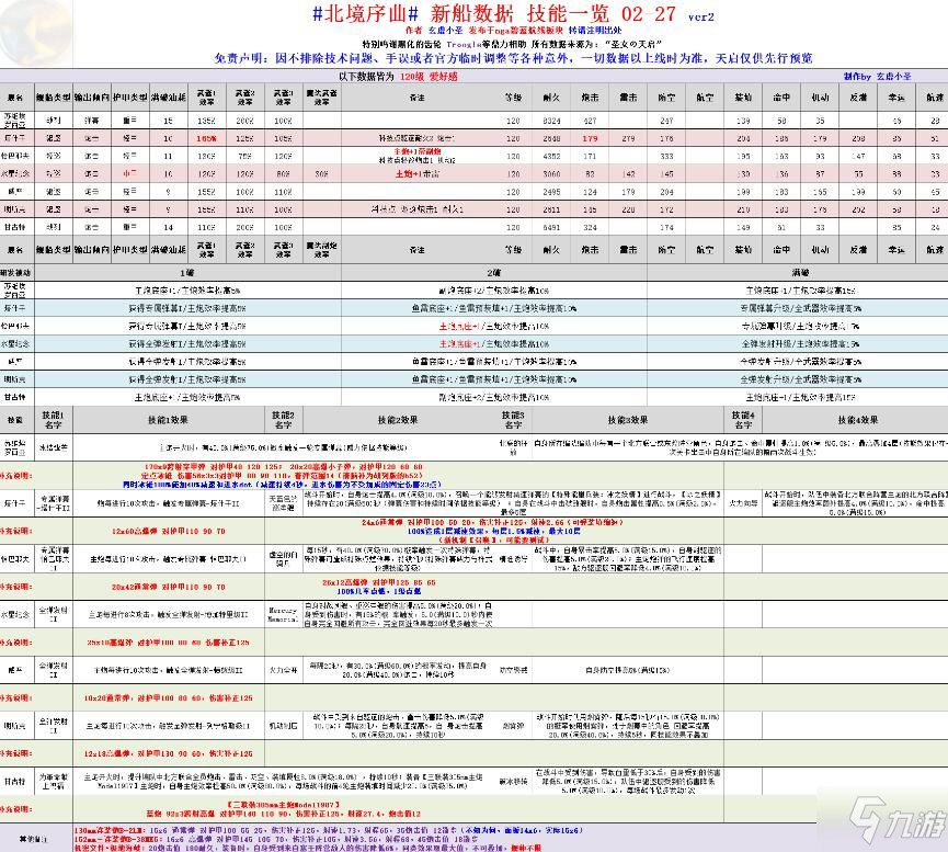 碧藍(lán)航線北境序曲怎么過(guò) 北境序曲全關(guān)卡打法技巧