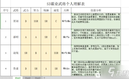 你如何理解？《三國(guó)志戰(zhàn)略版》S3賽季新戰(zhàn)法分析