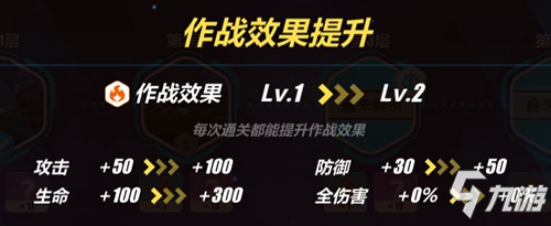 崩坏3V3.8更新前瞻丨主线第十五章更新、新角色补给预告