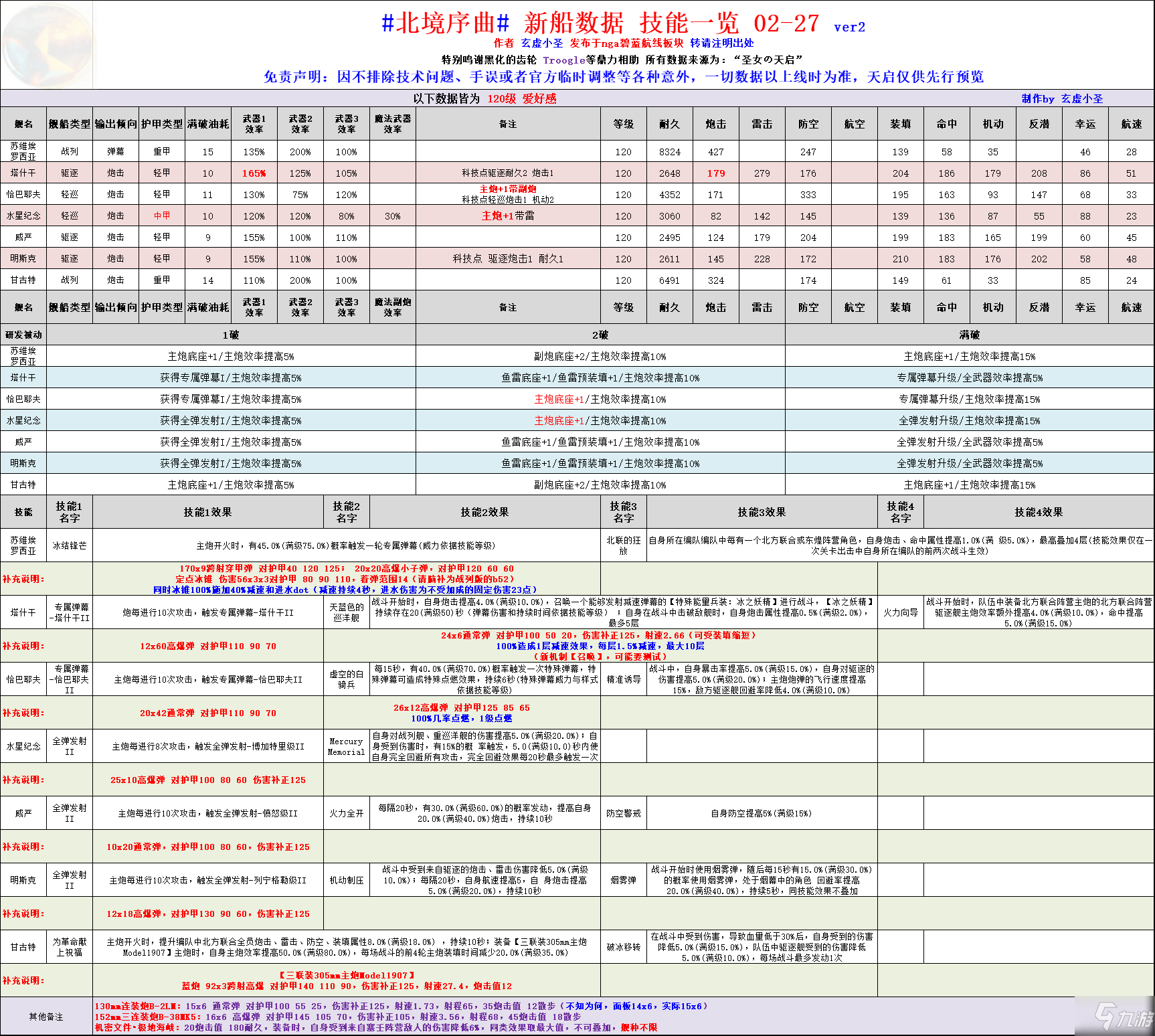 碧藍(lán)航線北境序曲關(guān)卡怎么玩 北境序曲關(guān)卡攻略[多圖]