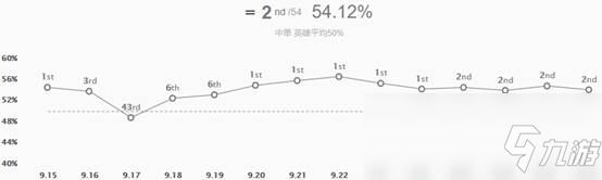 《LOL》10.4版本T1中单龙王攻略