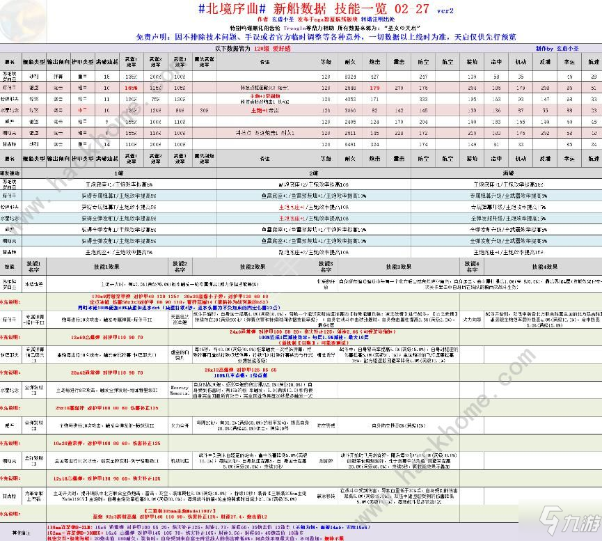 碧藍(lán)航線北境序曲怎么打 北境序曲打法攻略[視頻][多圖]