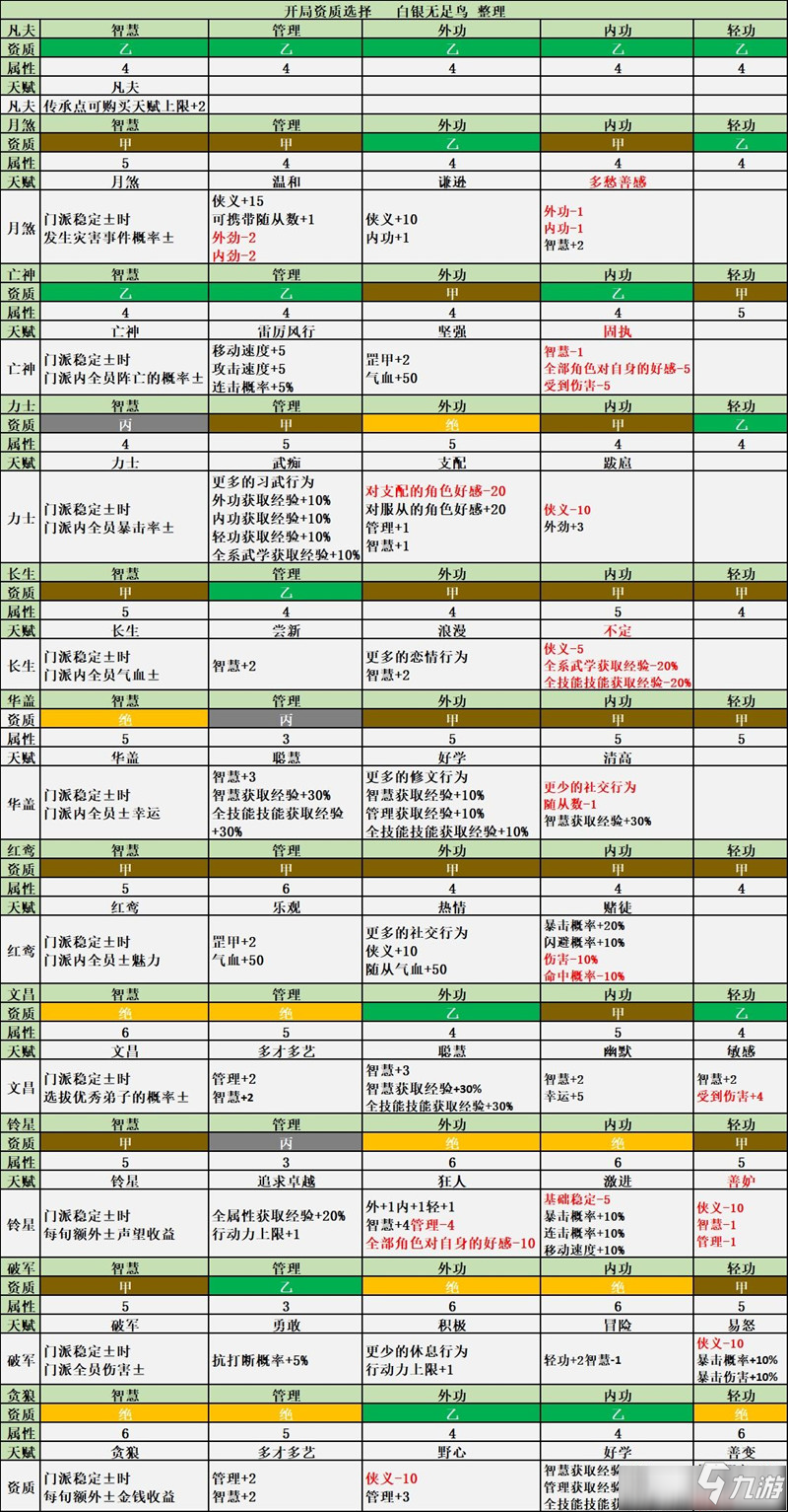 模拟江湖掌门特性大全 模拟江湖掌门特性有哪些