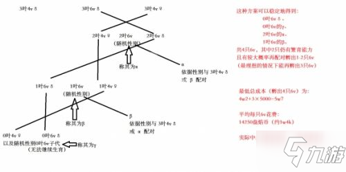 Temtem孵蛋理论分析 高V孵蛋方法一览