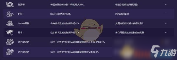 《Temtem》全騰獸位置介紹