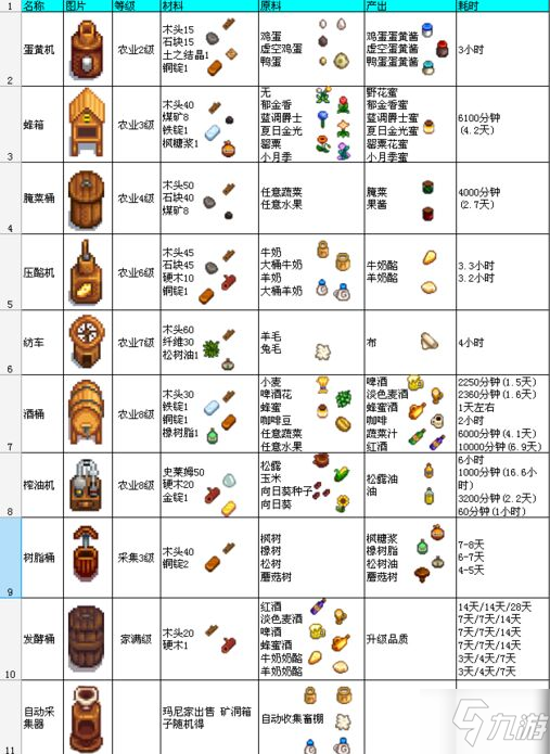 星露谷物语手游建筑设施图鉴 建筑材料一览