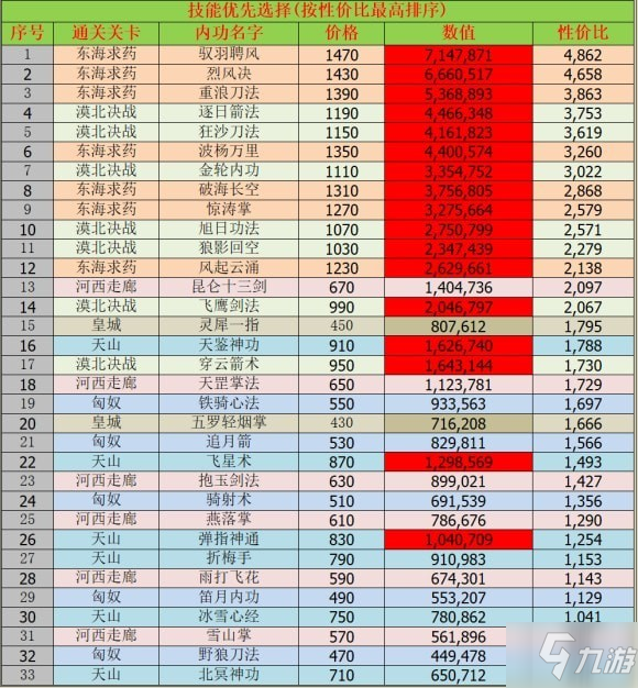 我功夫特牛内功怎么点 我功夫特牛内功加点攻略大全