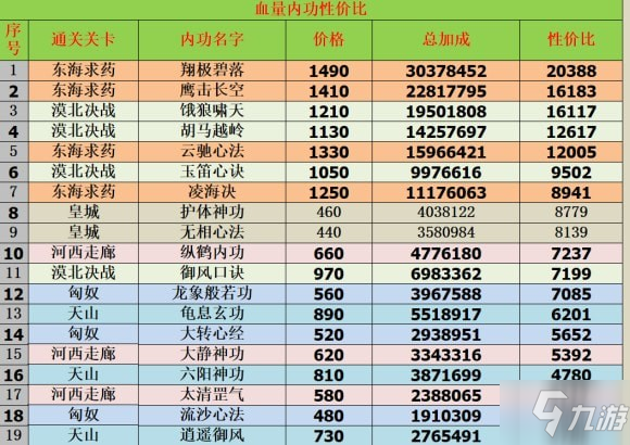 我功夫特牛内功怎么点 我功夫特牛内功加点攻略大全