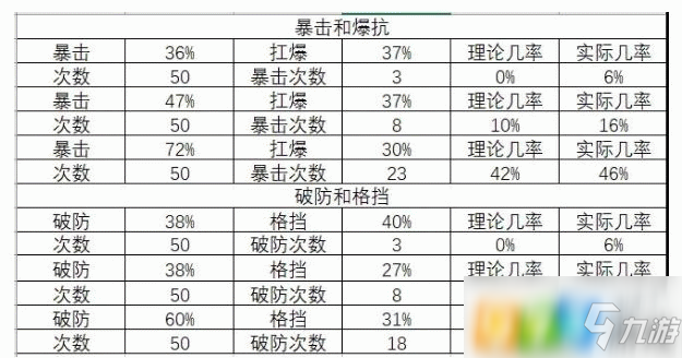 新笑傲江湖手游抗暴格擋率怎么選 抗暴格擋率詳解