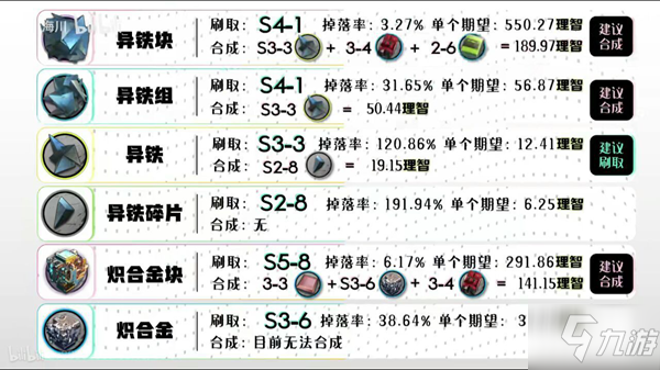 明日方舟全材料掉落地點一覽