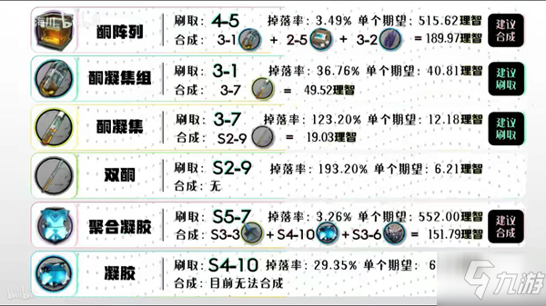 明日方舟全材料掉落地點一覽