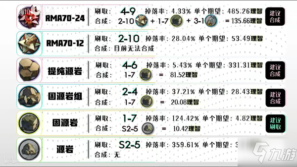 明日方舟全材料掉落地點一覽