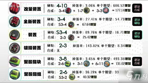 明日方舟全材料掉落地點一覽