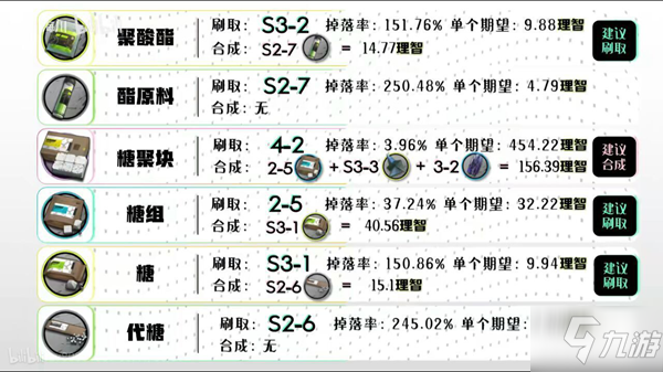 明日方舟全材料掉落地點一覽