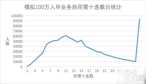 双生视界纯随机下的卡池概率分析 卡池抽奖概率详细分析[多图]