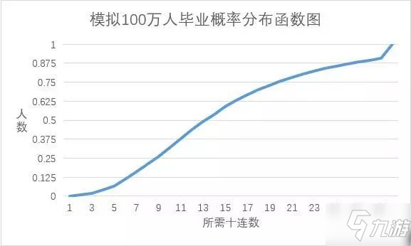 双生视界纯随机下的卡池概率分析 卡池抽奖概率详细分析[多图]