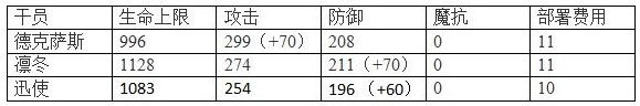 明日方舟德克薩斯厲害嗎 德克薩斯技能屬性詳解[視頻][多圖]