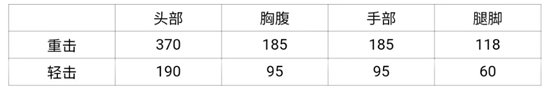 CF手游暗夜出擊激光致勝 激光短刃-黑騎士評測