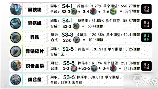 明日方舟全材料获取一览 明日方舟材料获取地点大全