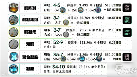 明日方舟全材料获取一览 明日方舟材料获取地点大全