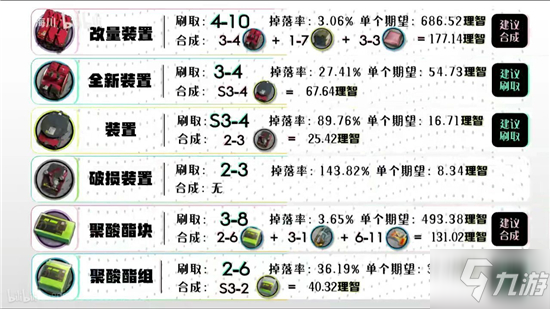 明日方舟全材料获取一览 明日方舟材料获取地点大全