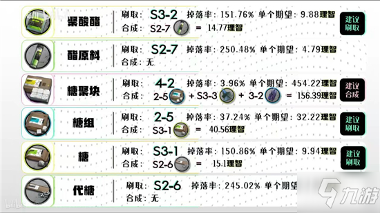 明日方舟全材料获取一览 明日方舟材料获取地点大全