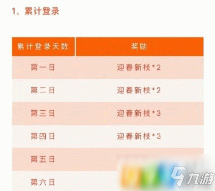 王者荣耀迎春新枝怎么得 迎春新枝获取方法