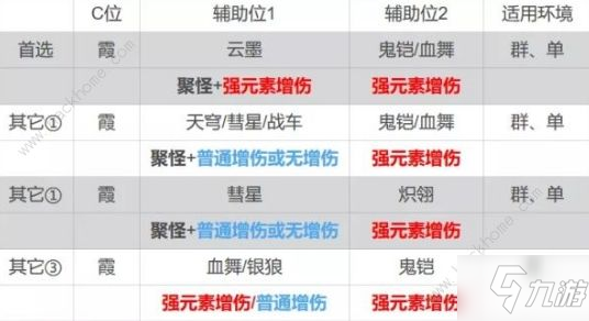 崩壞3新版夜隱重霞怎么出裝 3.7夜隱重霞裝備及陣容搭配推薦[視頻][多圖]