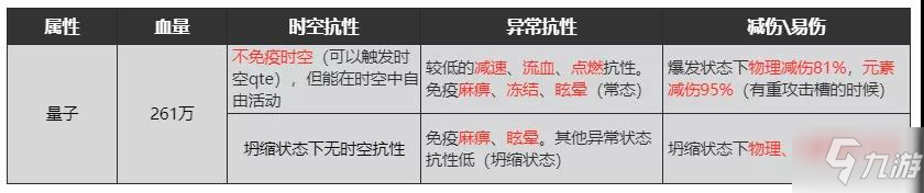 崩壞3托納提烏BOSS機制說明 托納提烏特點詳解