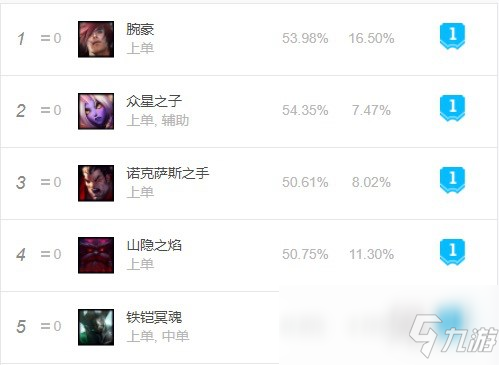 《LOL》10.1上单索拉卡玩法推荐